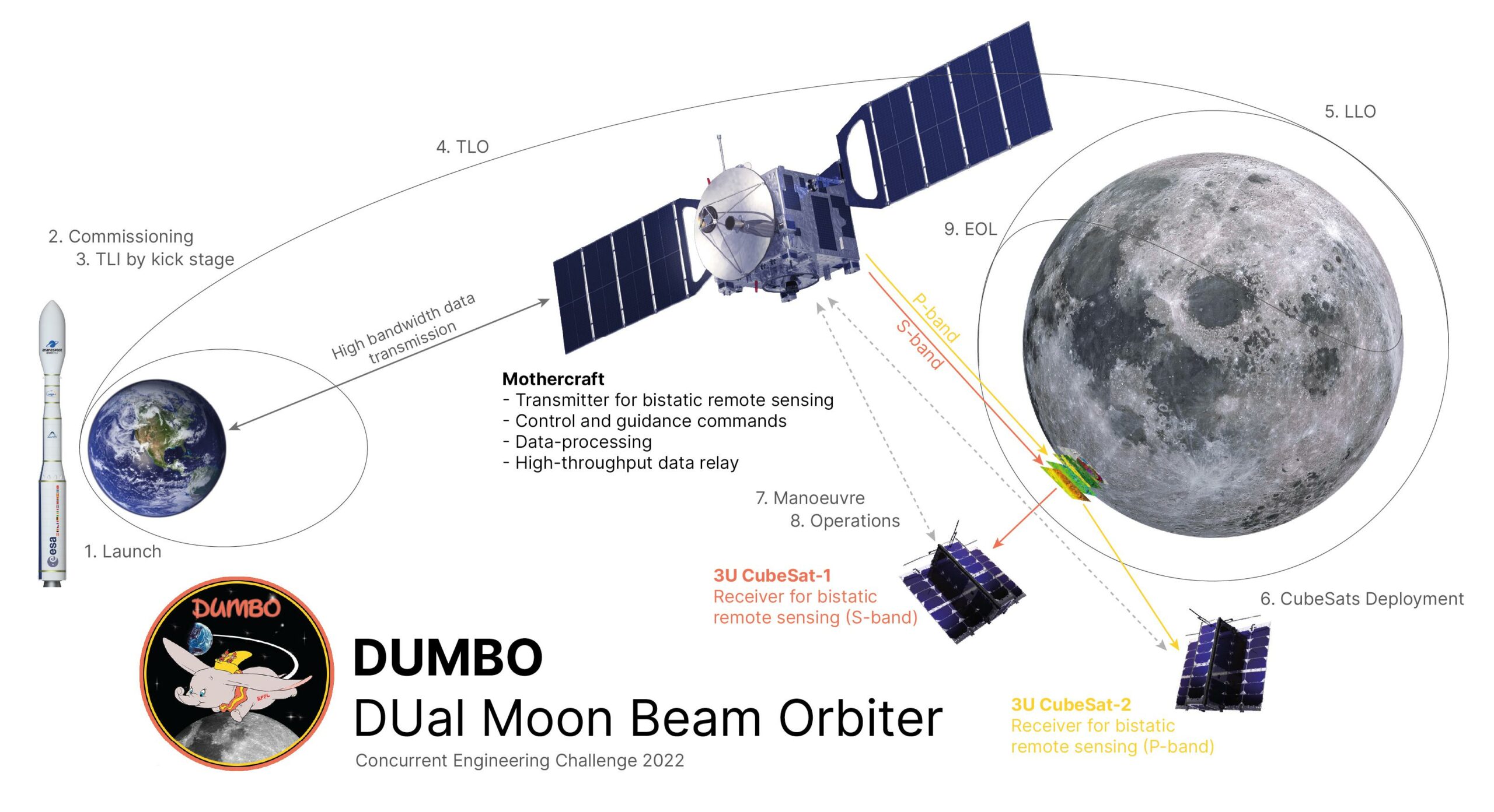 dual moon beam orbiter schematics