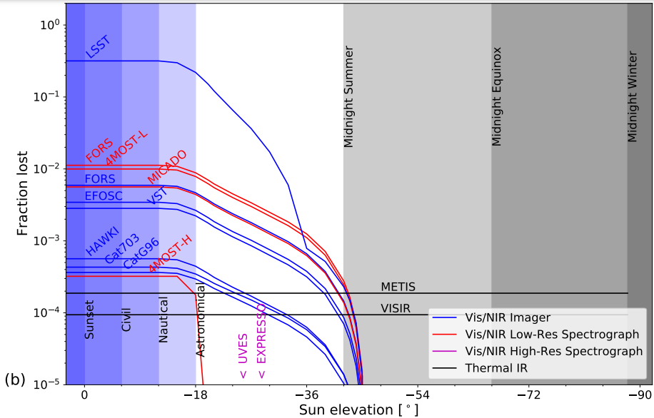 d&s_graph