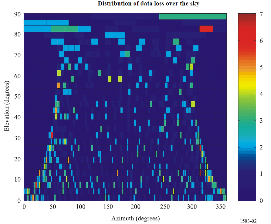 d&s_graph2